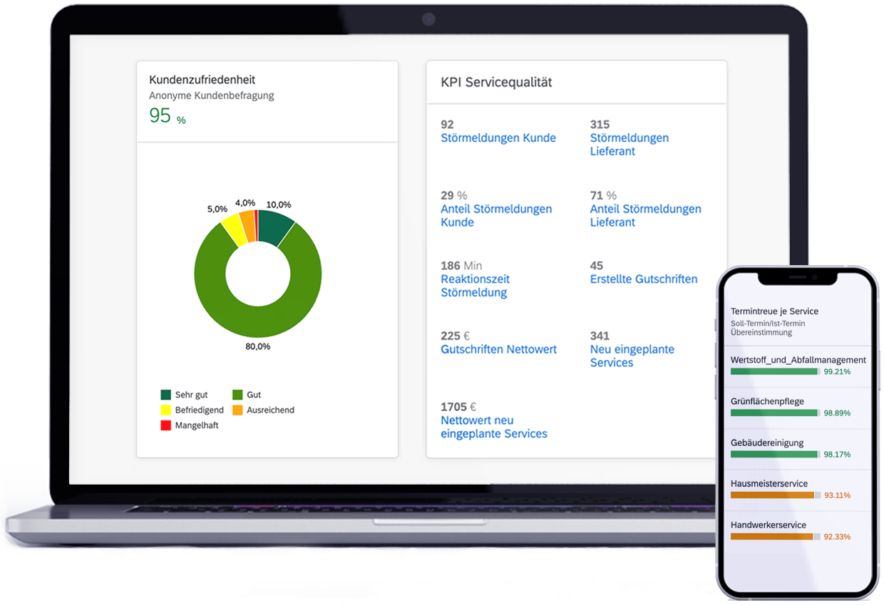 Beispieldarstellung in Mobile Apps